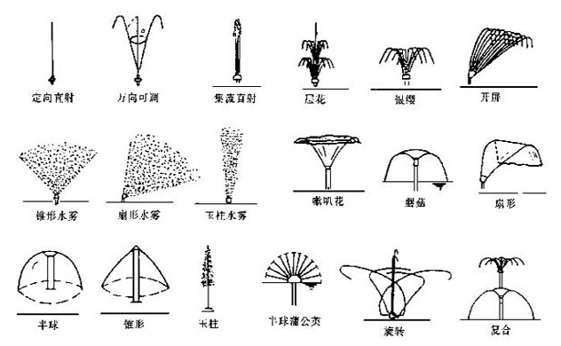 音樂(lè )噴泉公司